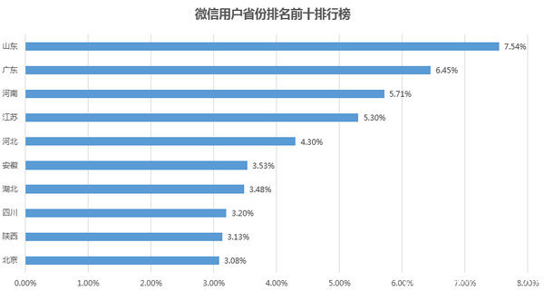 人口最多的国家排名_印度有多少人口 世界上人口最多的国家排名(2)