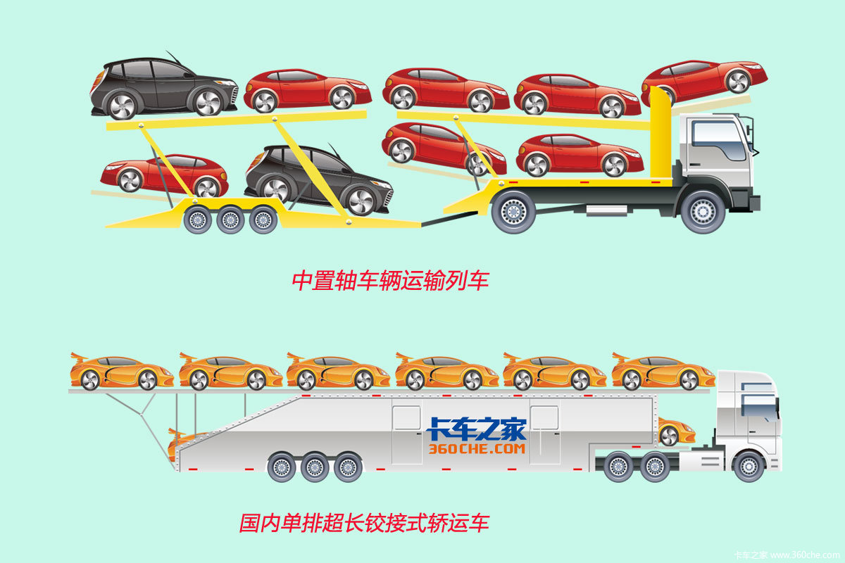 又长姿势了中置轴汽车列车种类真不少图片列表