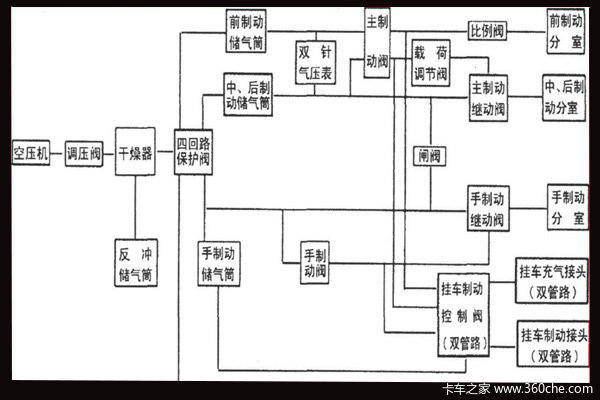 评测与技术 技术分析想要知道气压表的含义还得先从卡车的制动系统说