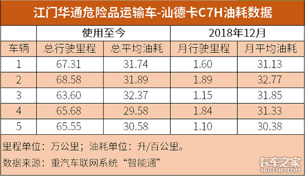 一类车和二类车高速费_费油的车_嘀嗒拼车高速费谁出