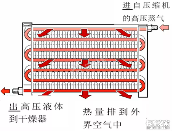 淡化海水 冷凝器作用_水泵结合器作用_医用冷凝胶的作用