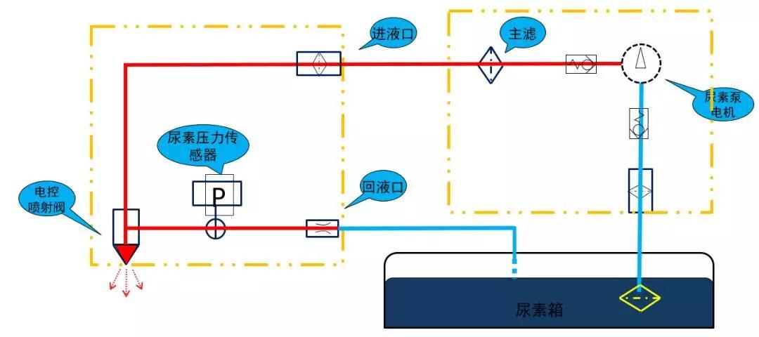 这款康明斯国六尿素泵你见过吗图片列表