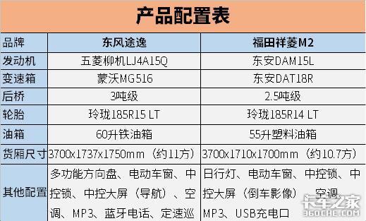 途逸vs祥菱m2东风和福田谁更懂用户