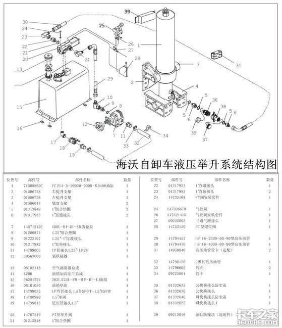 自卸车上的关键,液压举升系统怎么工作