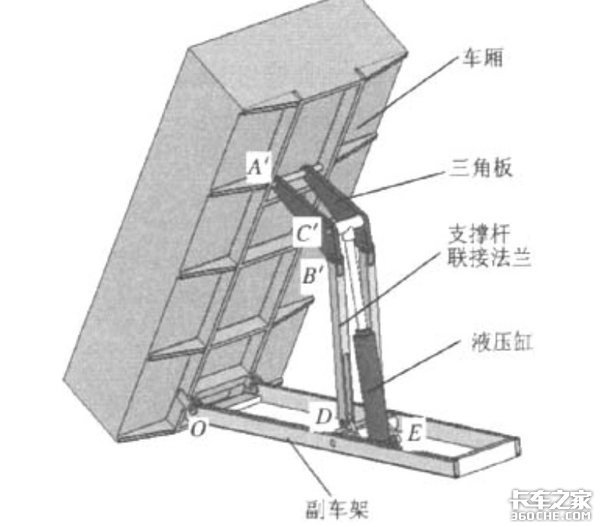 从举升方式的不同看自卸车厢发展变迁_卡车之家