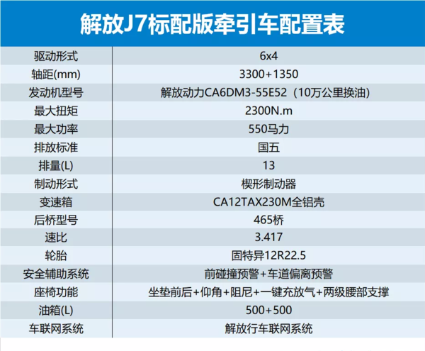 手动挡钢板悬架 解放j7标配版平易近人