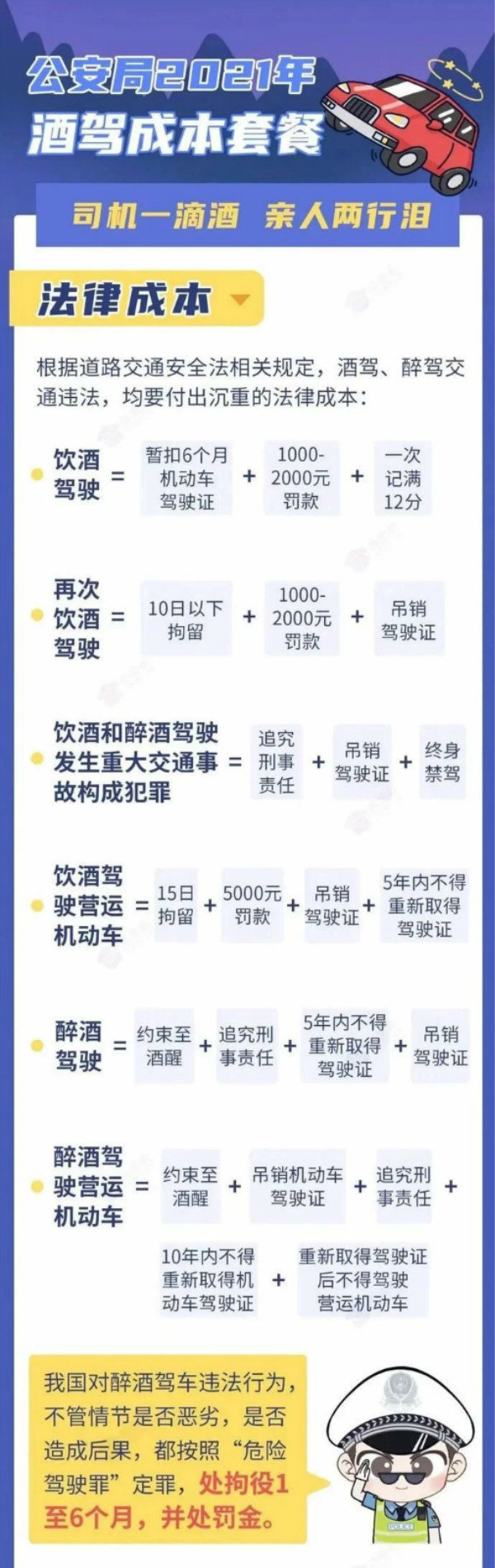 醉驾入刑十周年醉驾比例减少70以上