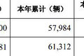 10² ؿۼƽ27.9%