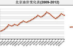 ����˴:�ѵ�ʧ�� ���ͼ���ũ����������