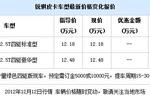 锐骐加长皮卡有现车 预定订金0.5-1万元