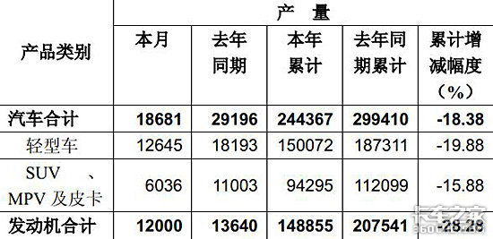 ����ɷ�11�²�����¯&nbsp;���ͳ�����1.1��