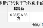 鄂尔多斯长丰飞铃皮卡年底促销大幅优惠