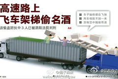 �����Ϸɳ����� ����200����Ʋ�������