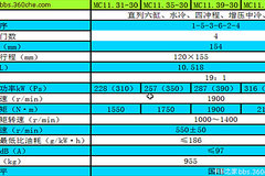 ���J6L���ֳ� ������ֱ��8000Ԫ������