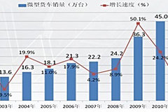 ˴2012΢гƷչ