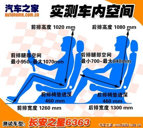 �ͼ�&nbsp;��ռ��΢��&nbsp;ʵ�ĳ���֮��6363