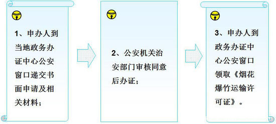 ̻涨 ·֤