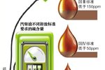 国务院:2013年6月底前发布国五柴油标准