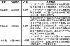 ������ũ��ҵ ������������CCTV-7Ƶ��