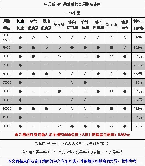 С����283Ԫ&nbsp;��������F1���Ͱ汣������