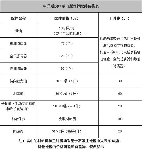 С����283Ԫ&nbsp;��������F1���Ͱ汣������