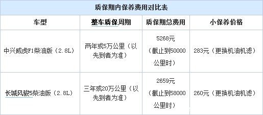 С����283Ԫ&nbsp;��������F1���Ͱ汣������