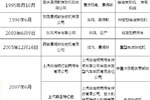 五要素模式 剖析国内外商用车合资公司