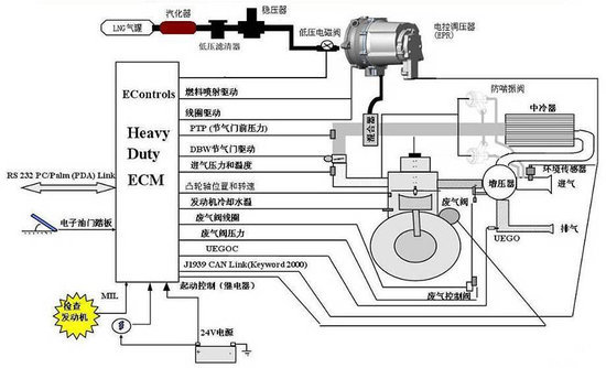 发动机启动马达的原理_高清动画演示 发动机起动马达的工作原理(2)
