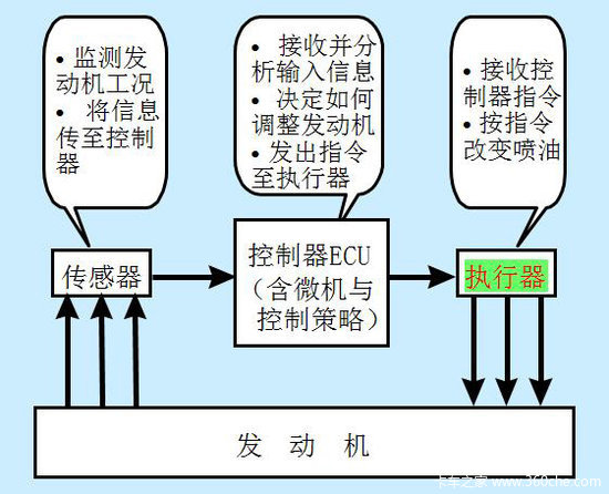 Econtrolϵͳ&nbsp;����LNG��Ȼ������������