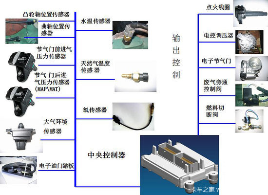 Econtrolϵͳ&nbsp;����LNG��Ȼ������������