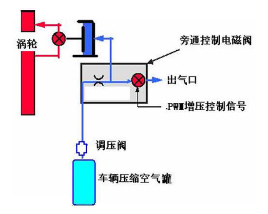 Econtrolϵͳ&nbsp;����LNG��Ȼ������������