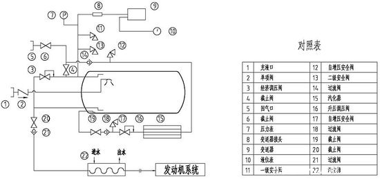 ����������Ʒ��&nbsp;����LNG����ƿ��������