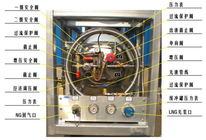 来自美国的品牌查特lng车载瓶技术介绍图片列表