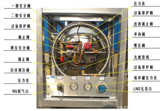 ����������Ʒ��&nbsp;����LNG����ƿ��������