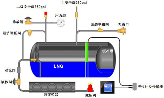 ����������Ʒ��&nbsp;����LNG����ƿ��������