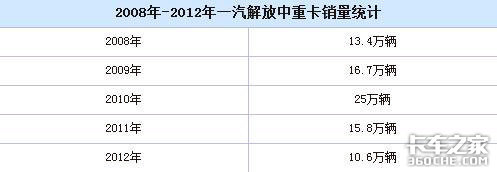 共和国之长子 解放品牌历史发展回顾