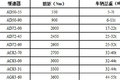 安全才是关键 国内主流缓速器品牌介绍