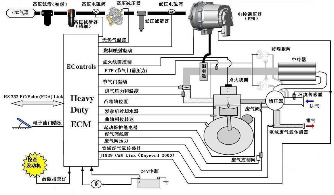 玉柴天然气发动机结构原理与使用保养图片列表