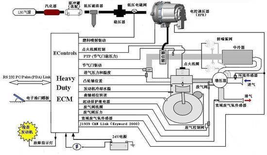 玉柴天然气发动机结构原理与使用保养_玉柴_