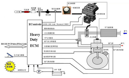 玉柴天然气发动机结构原理与使用保养