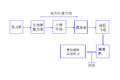 知识普及 搅拌车的结构及工作原理介绍