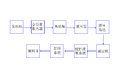 知识普及 搅拌车的结构及工作原理介绍