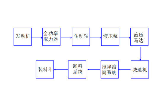 ֪ʶռ 賵Ľṹԭ