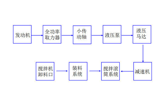 ֪ʶռ 賵Ľṹԭ