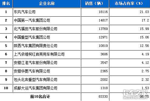 小箱货排行_2015年韩国Q1销量排名箱式货车夺冠