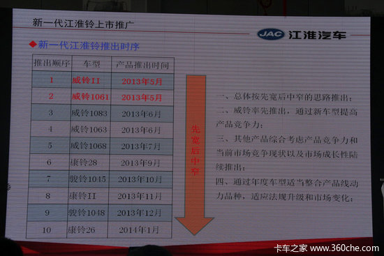 ����γ�������&nbsp;��һ����������ʽ����