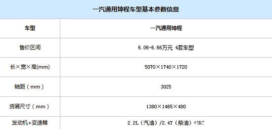 务实的典范四款6 8万元皮卡车型海选 长城汽车 金迪尔 卡车之家