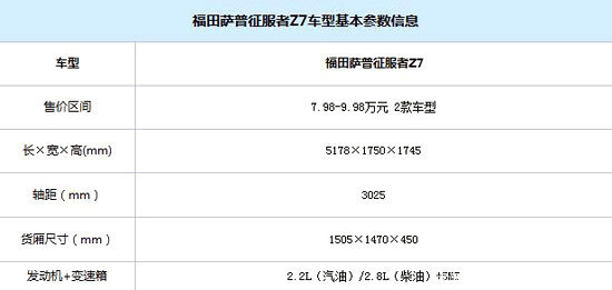 务实的典范四款6 8万元皮卡车型海选 长城汽车 金迪尔 卡车之家
