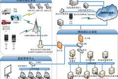 ����ʡ̽������ҵ��չ���� ��ƴ��Ϣ�� 