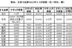 ���Ϳ����г��з��� ���л��������˼